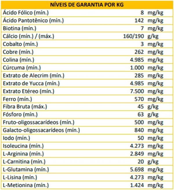 Suplemento Vitamínico para Cães Adultos - Imagem 3